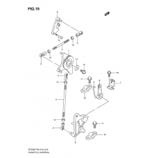 Throttle control