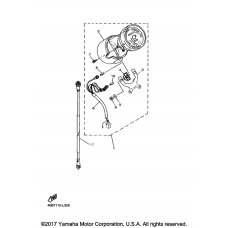 Панель приборов