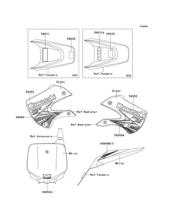 Labels(aef)