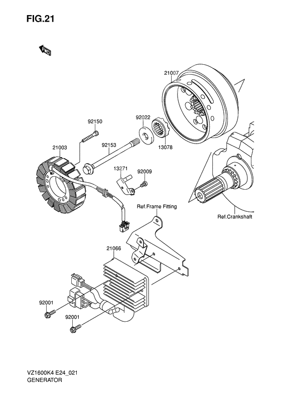 Generators