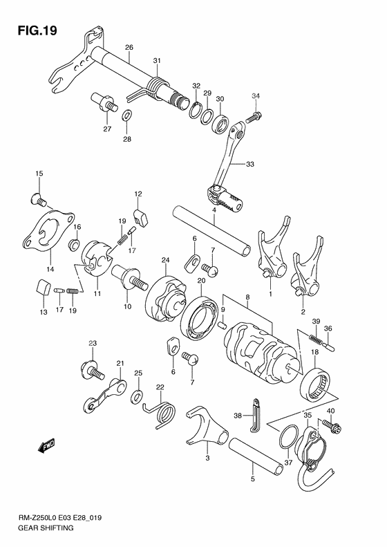 Gear shifting