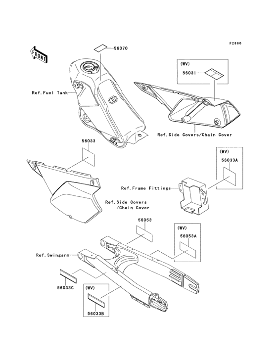 Labels(s9f-scf)