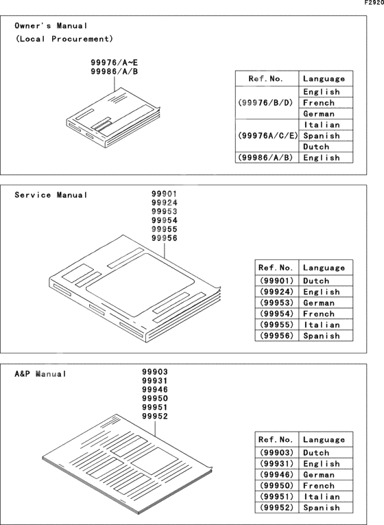 Manual