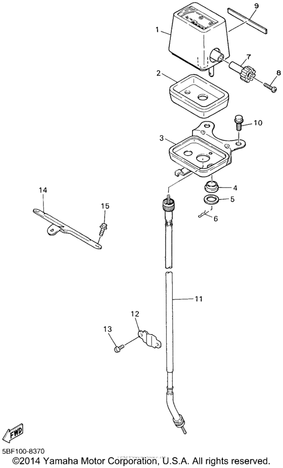 Панель приборов