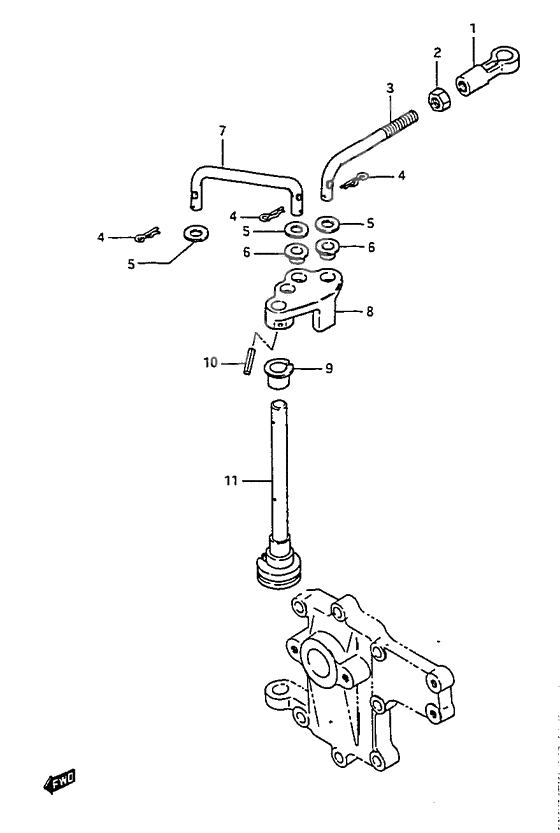 Throttle control