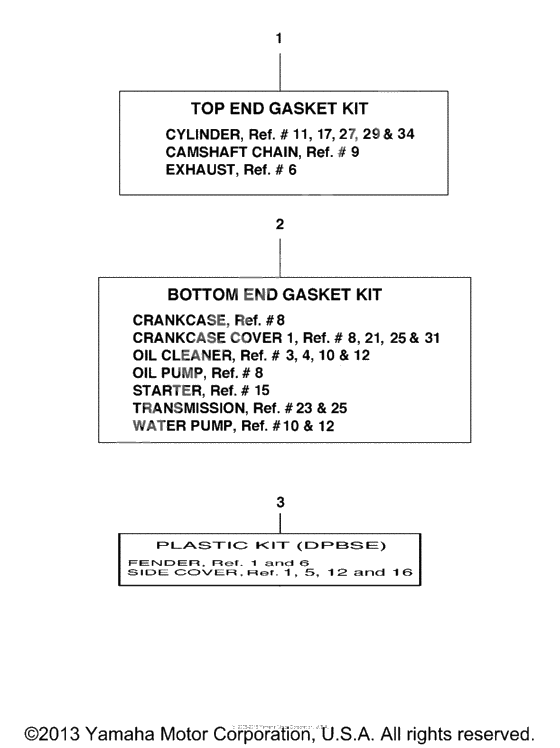 Alternate part kits