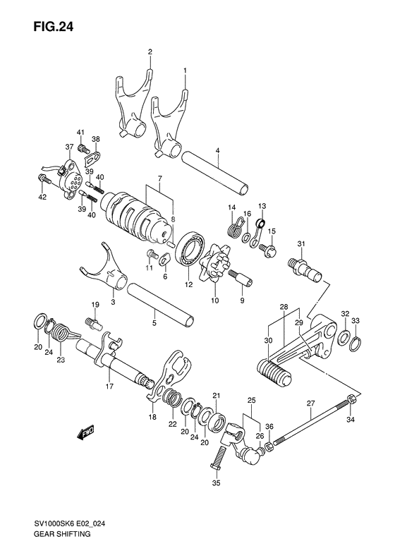 Gear shifting