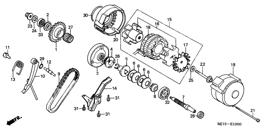 Generators