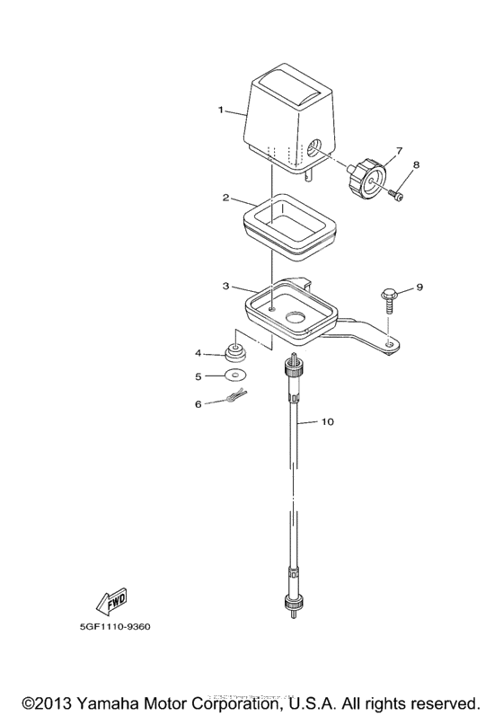 Панель приборов