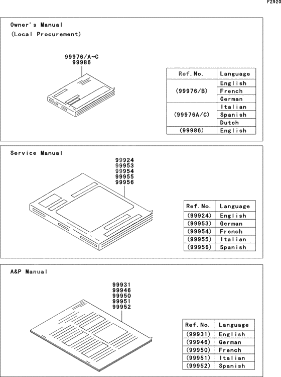 Manual