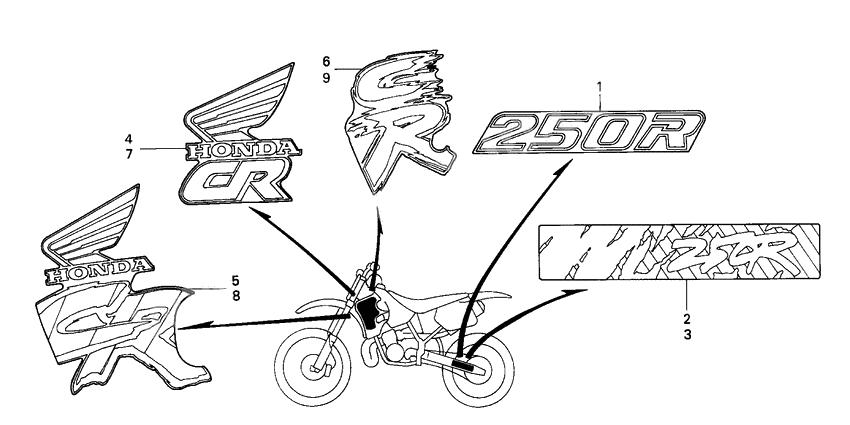 Label read the manual