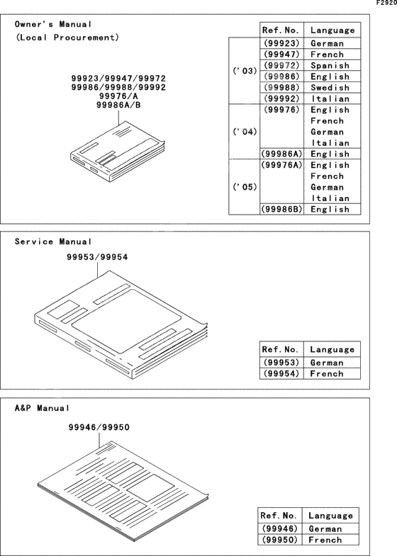 Manual