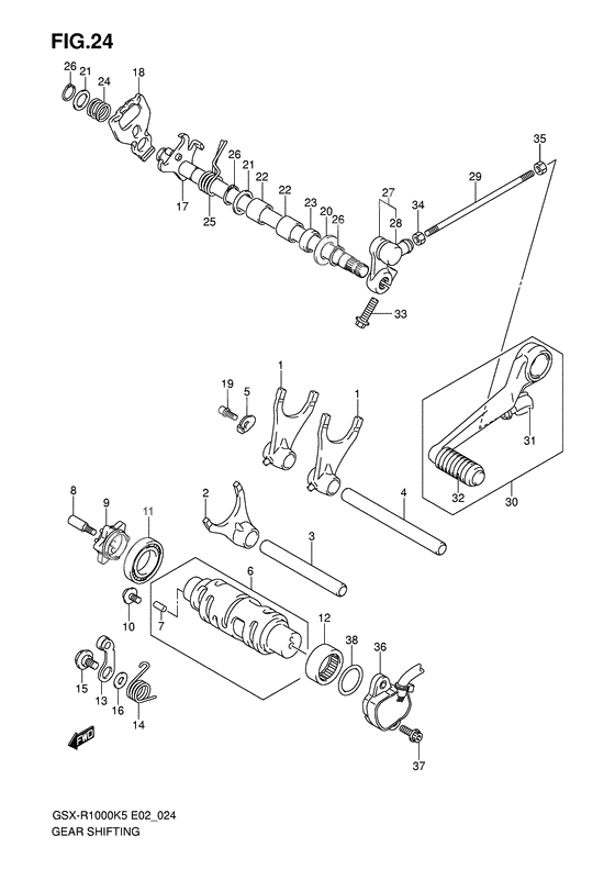 Gear shifting