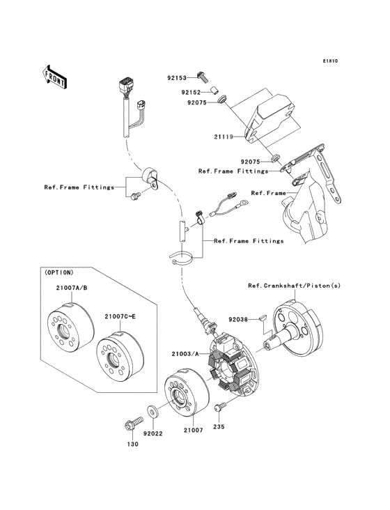 Generator