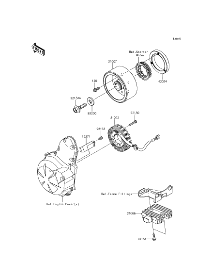 Generator