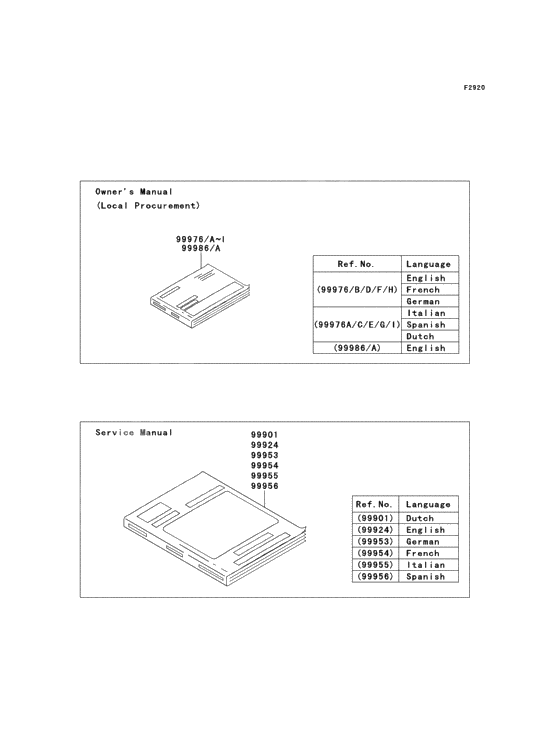 Manual