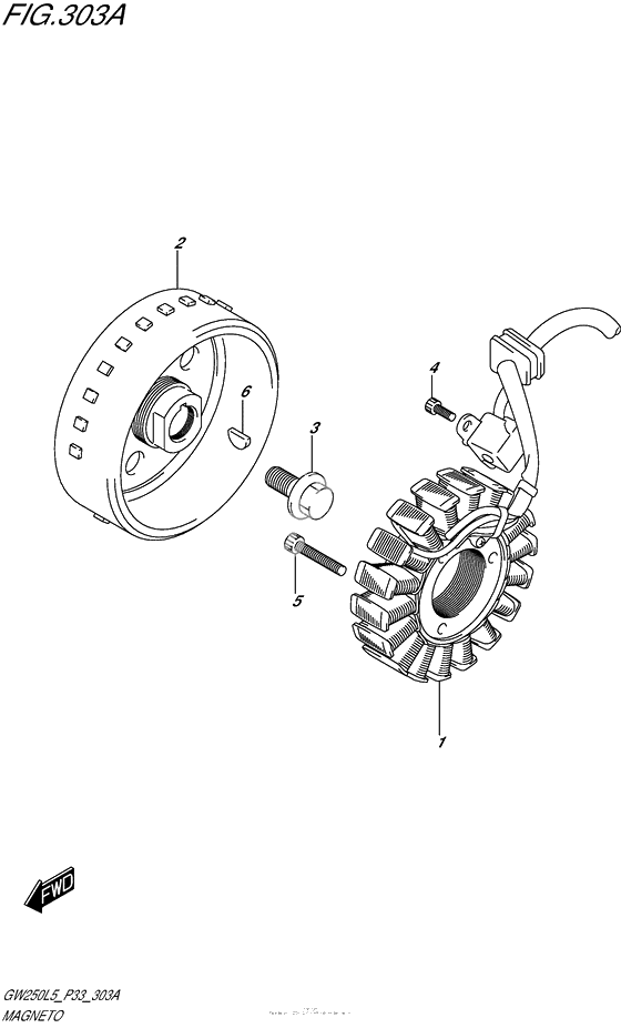 Статор & Ротор