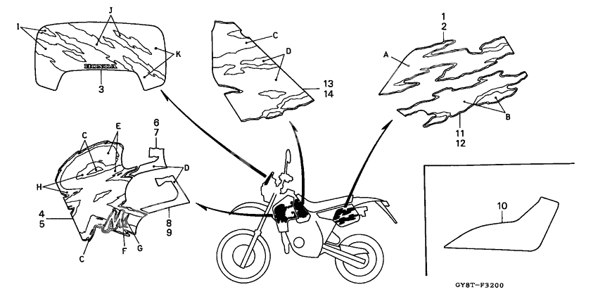 Label read the manual