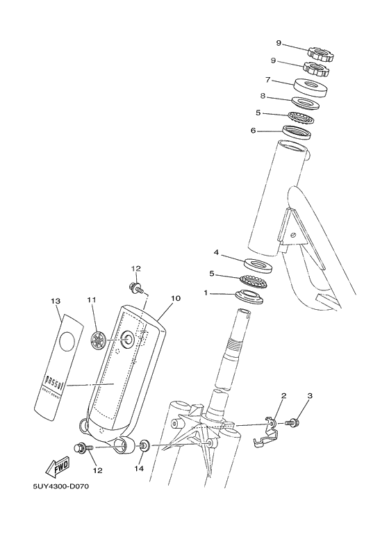 Steering