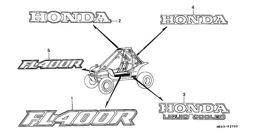 Label read the manual