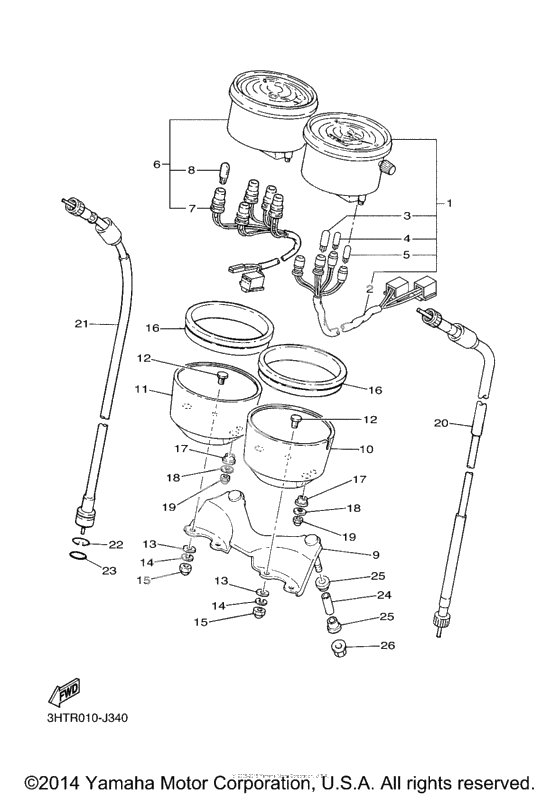 Панель приборов
