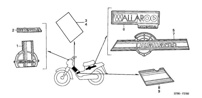 Label read the manual
