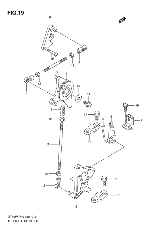 Throttle control