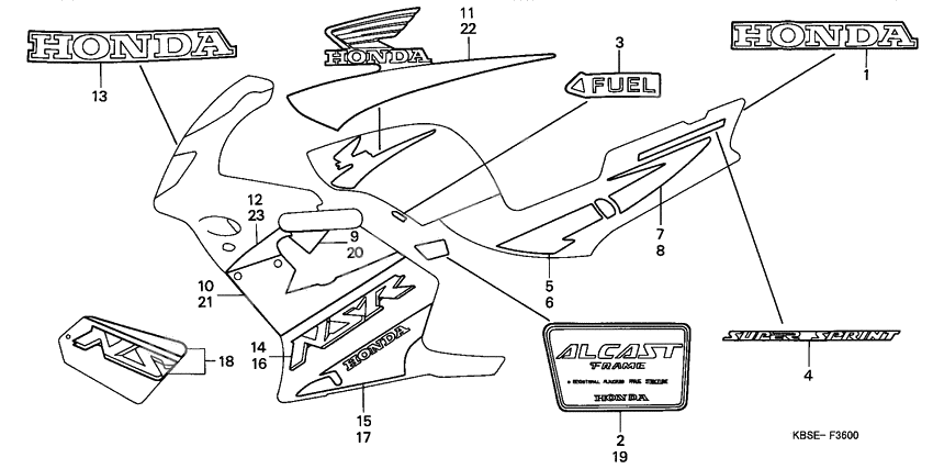 Label read the manual