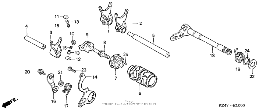 Gearshift drum