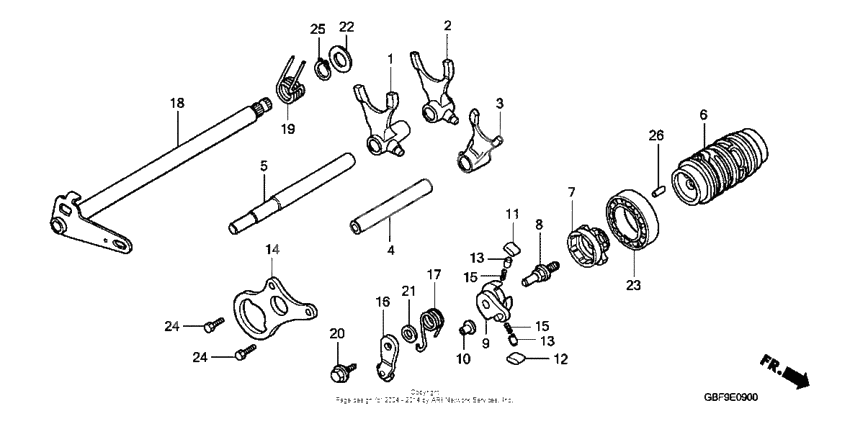 Gearshift drum