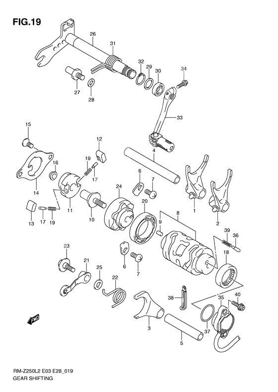 Gear shifting