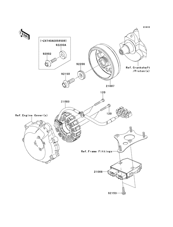 Generator