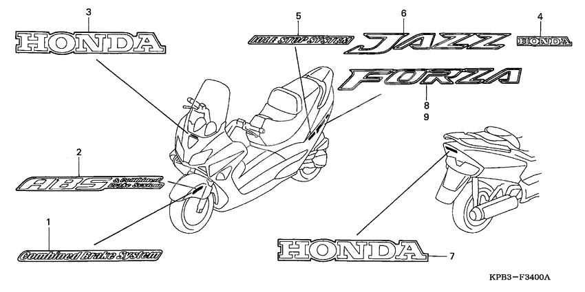 Label read the manual