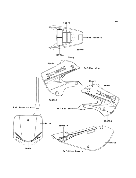 Labels(aaf)