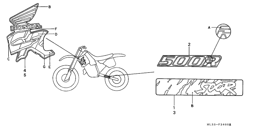 Label read the manual              

                  CR500RL/RM