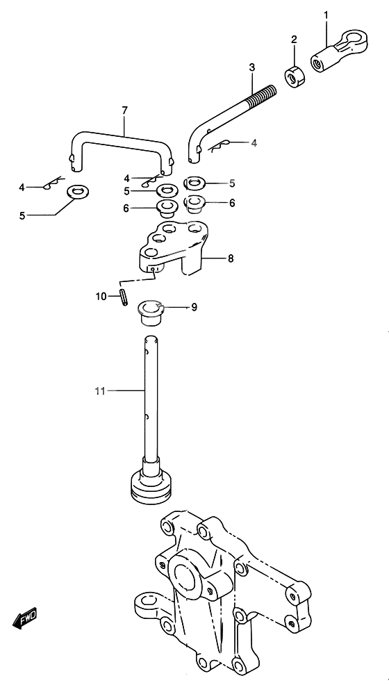 Throttle control