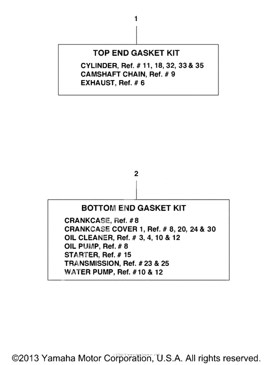 Alternate part kits