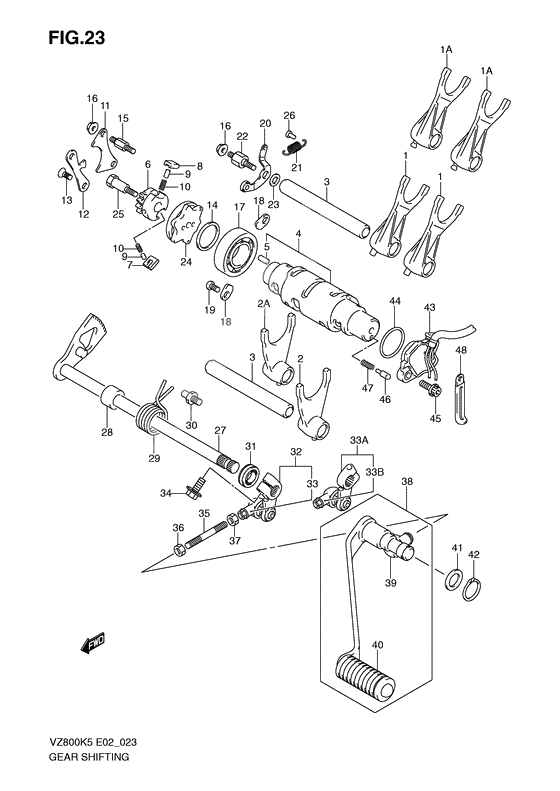 Gear shifting