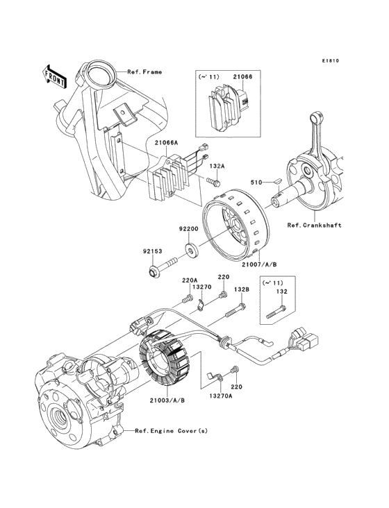 Generator